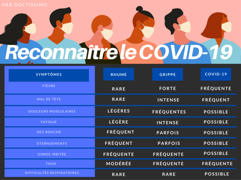 Coronavirus covid-19 Exemples d’évolution possible des symptômes (à partir de cas réels)