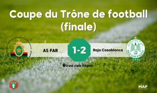 Coupe du Trône de football (finale): le Raja Casablanca s’adjuge son 9e titre en battant l’AS FAR (2-1)